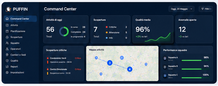 Command Center PUFFIN con attività, scoperture, qualità, anomalie, mappa e squadre